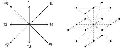 2D and 3D Lattice